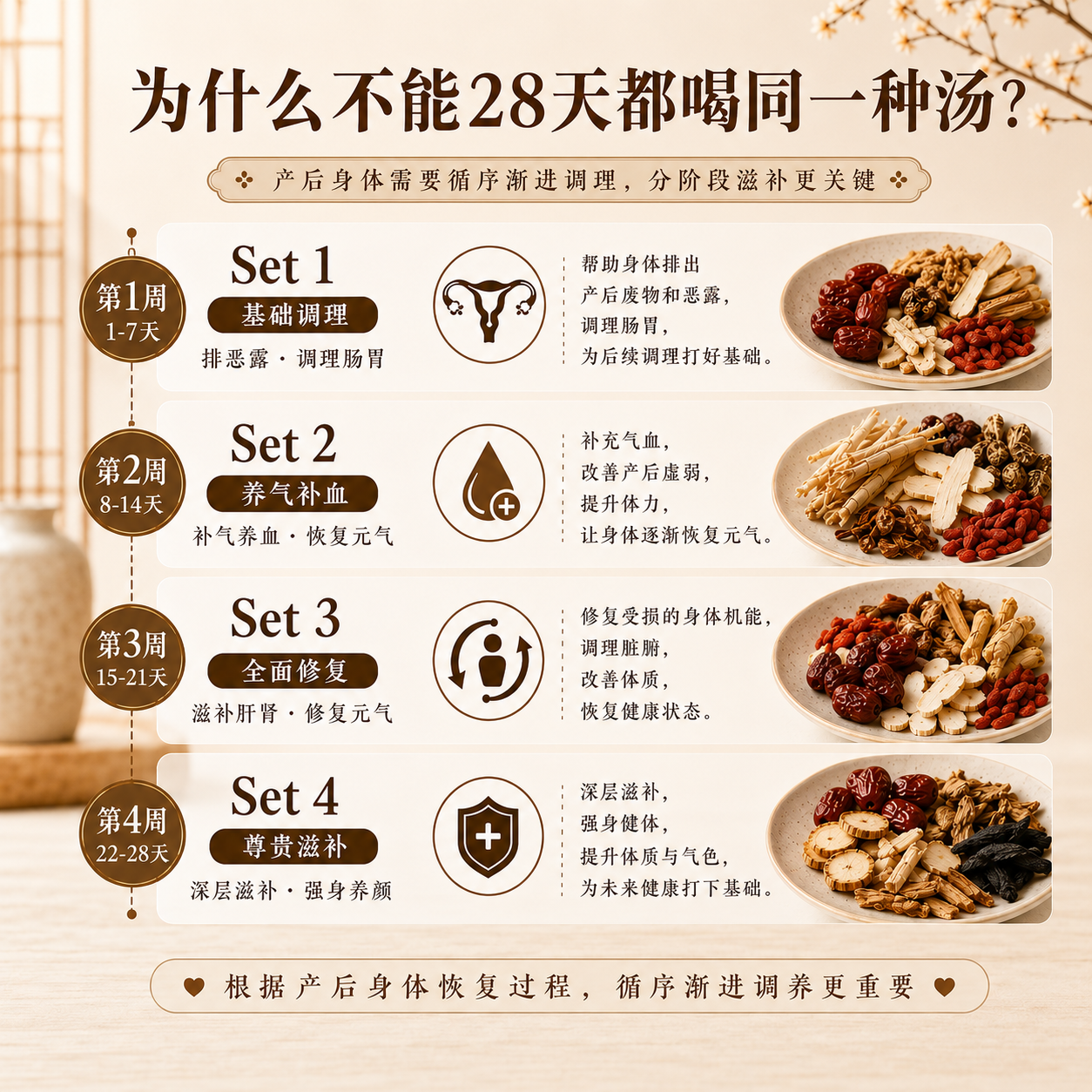 月子汤